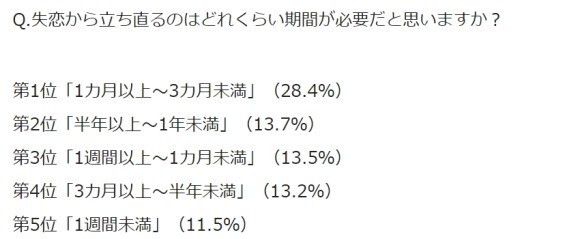 アンケート　マイナビ