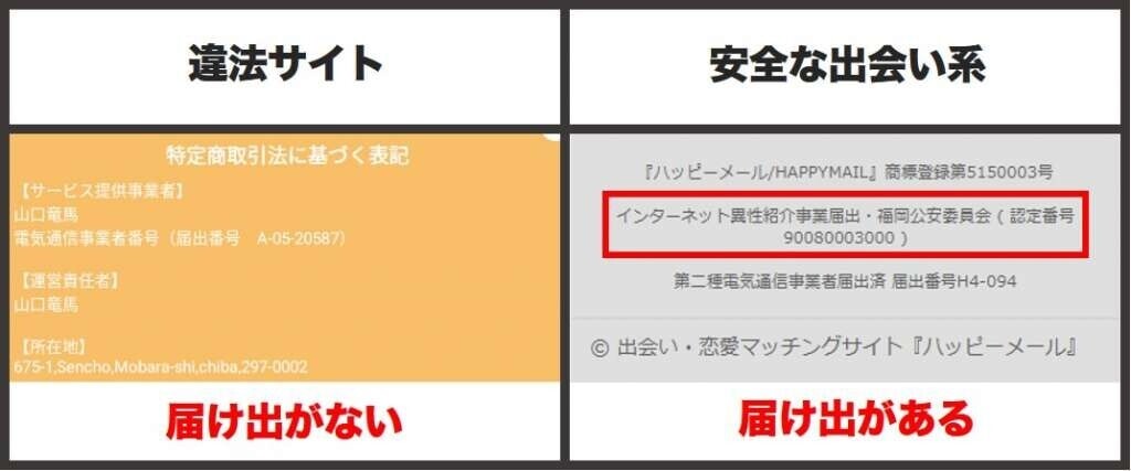 インターネット異性紹介事業の届出