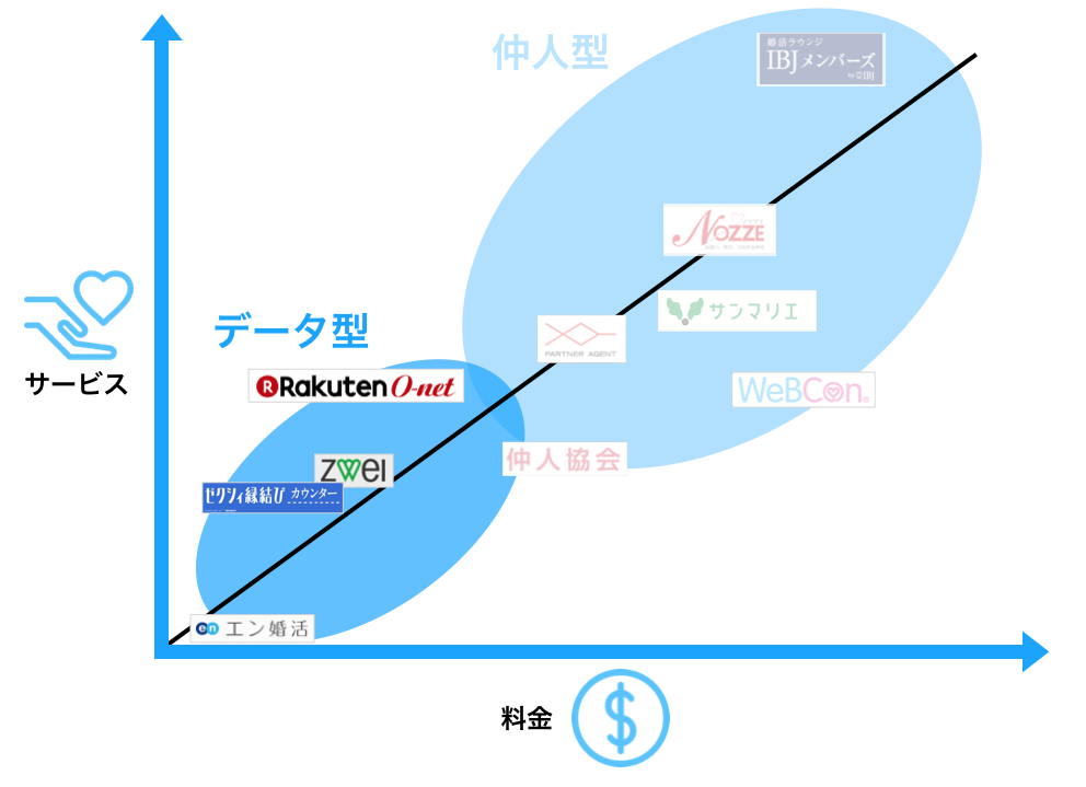 料金サービス比較画像