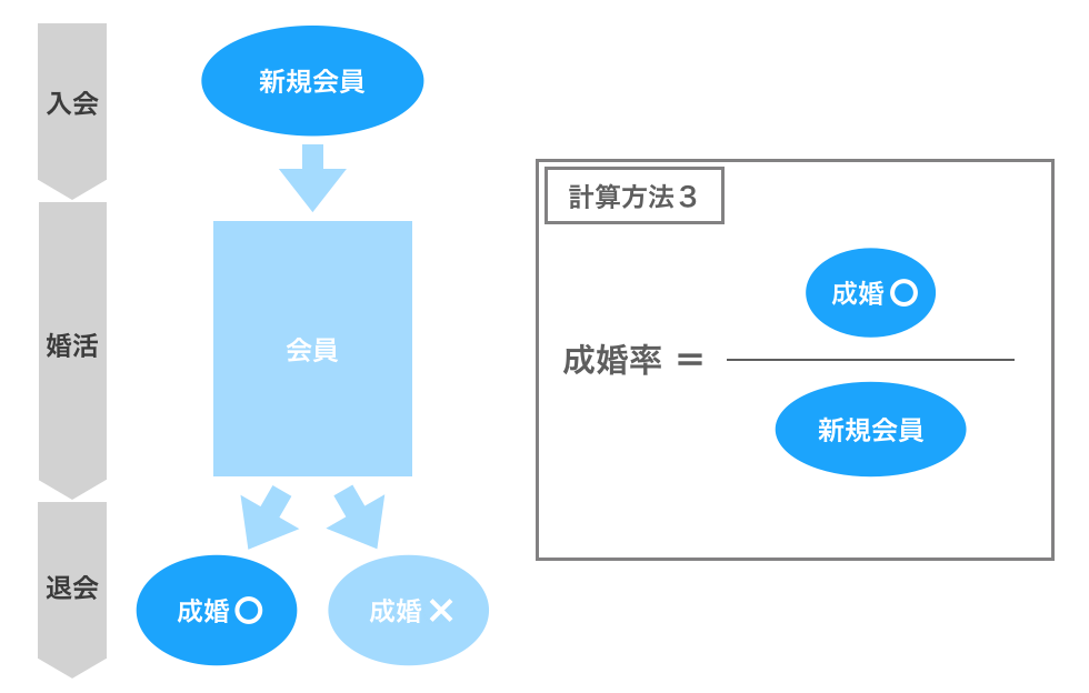 たまにしか見かけない計算方法