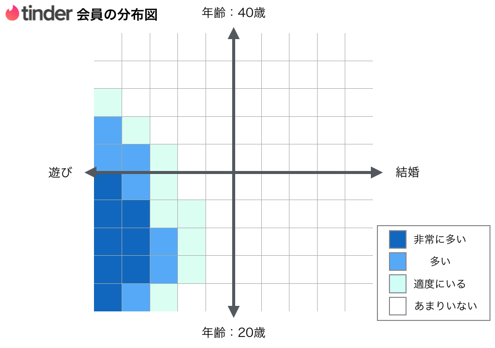 Tinder会員の分布図