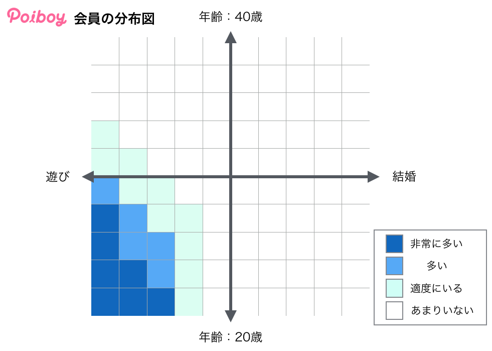 Poiboyの会員分布図