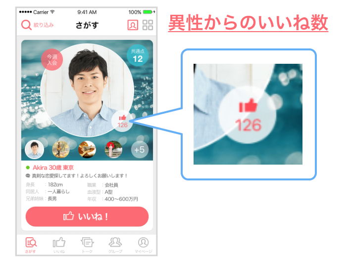 マッチングアプリの異性からのいいね数