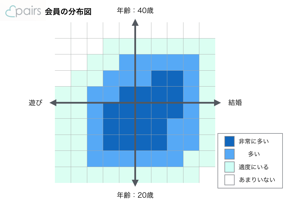 ペアーズの会員分布図