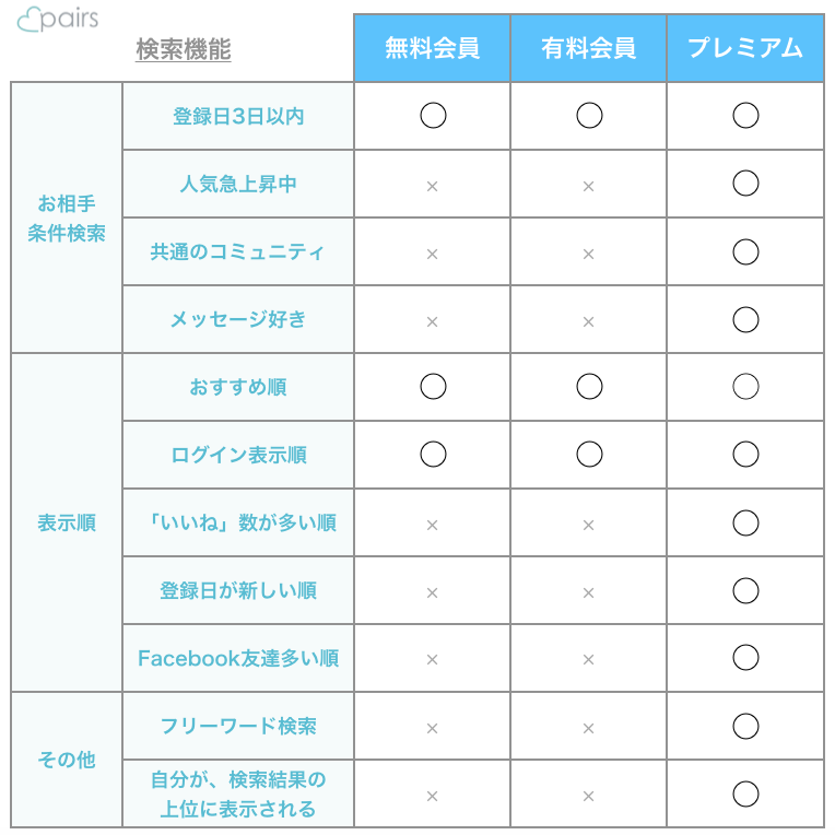 ペアーズ検索機能