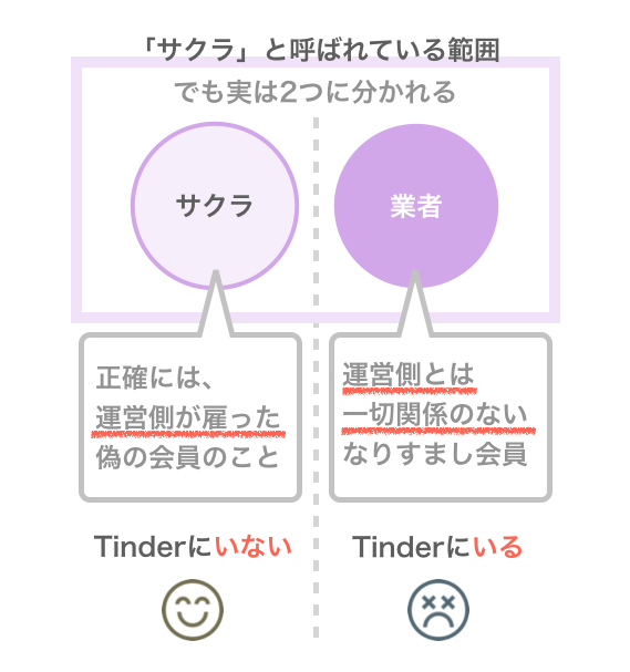 「サクラ」と呼ばれている範囲