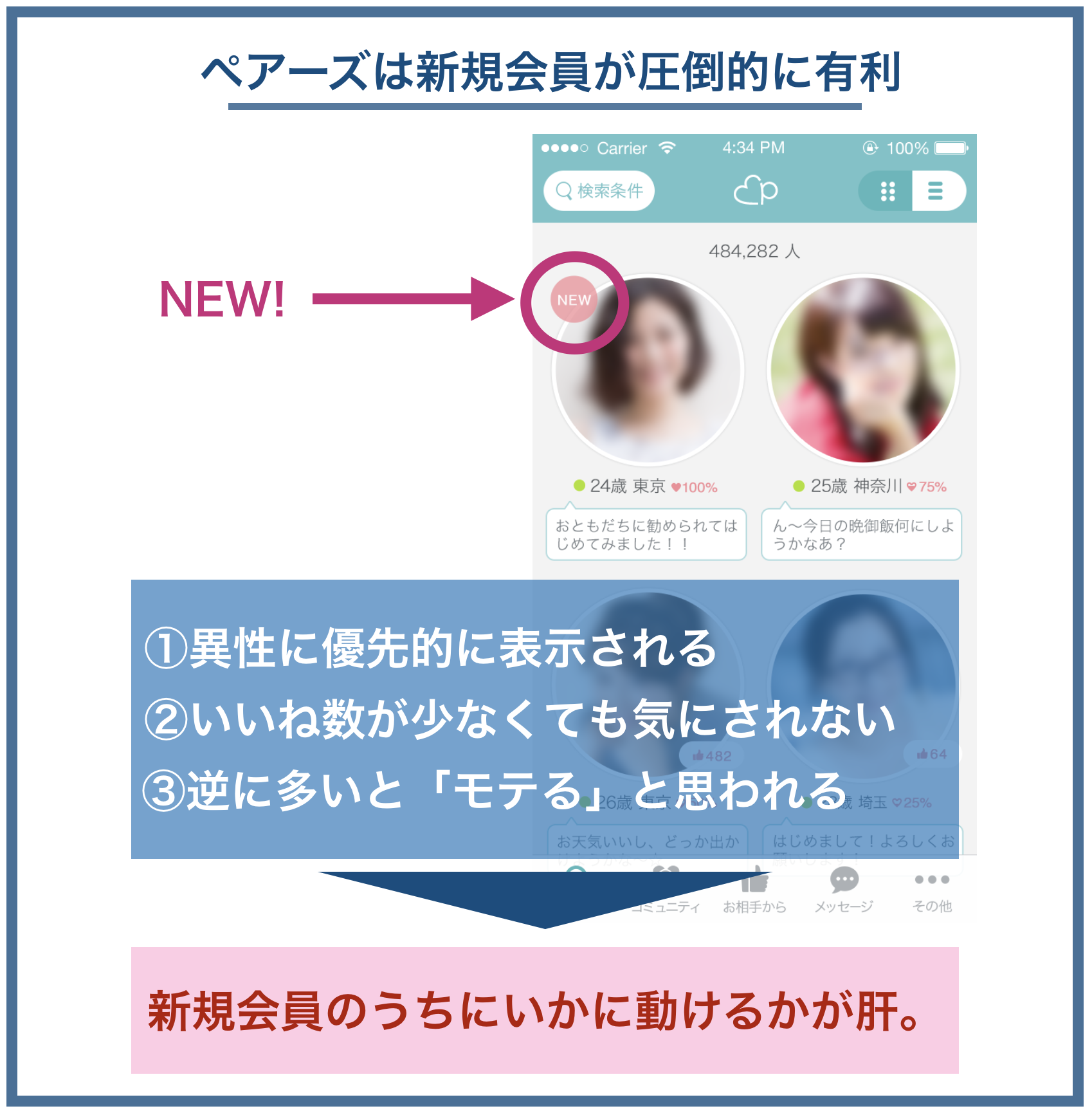 ペアーズ「新規会員が有利な理由」