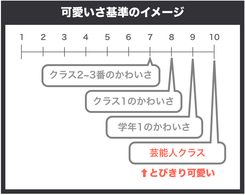 東カレデート「かわいさ基準のイメージ」