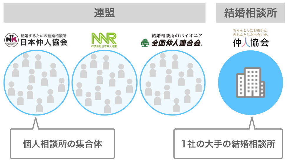 4つのサービス形態の違い