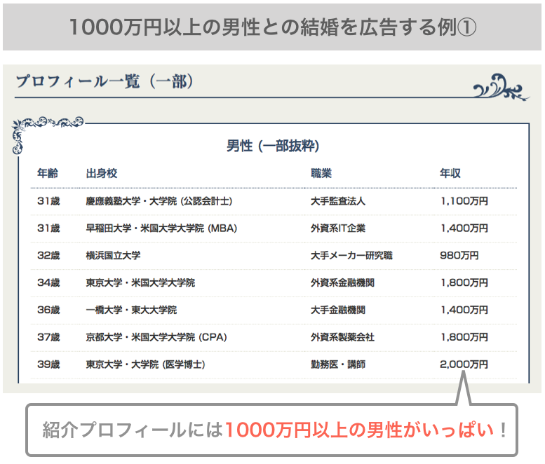 年収1000万円以上のハイスペック男性との結婚を広告する例