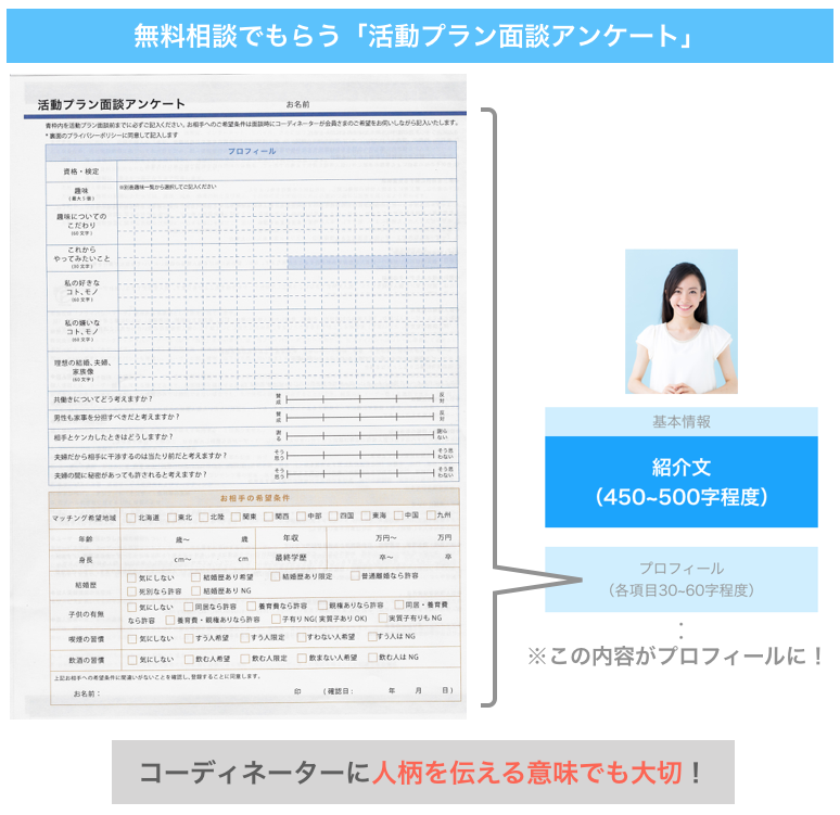 無料相談でもらう「活動プラン面談アンケート」