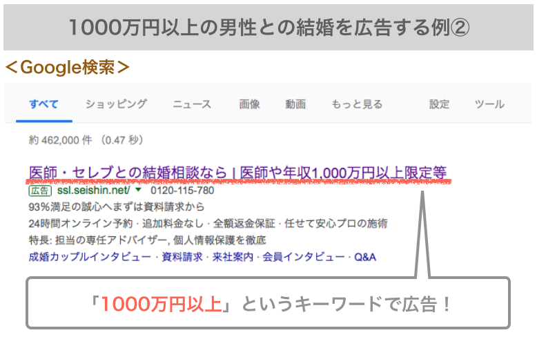 年収1000万円以上のハイスペック男性との結婚を広告する例