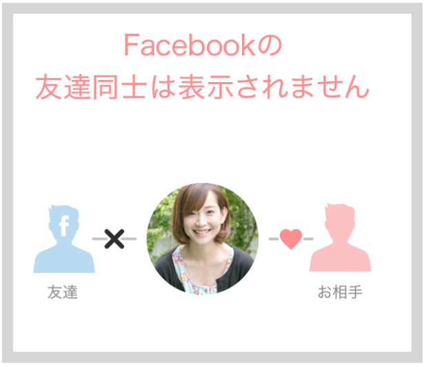 OmiaiのFacebook上の友達同士がお互いに表示されない仕組み