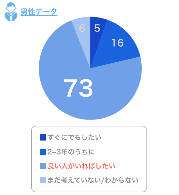 withの男性会員の利用目的