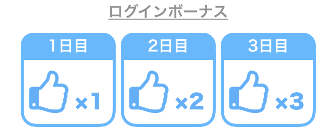 Omiaiのログインボーナス