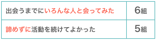 結婚するまでの個人の活動