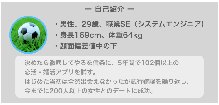 著者「男性、29歳、職業SE」のプロフィール