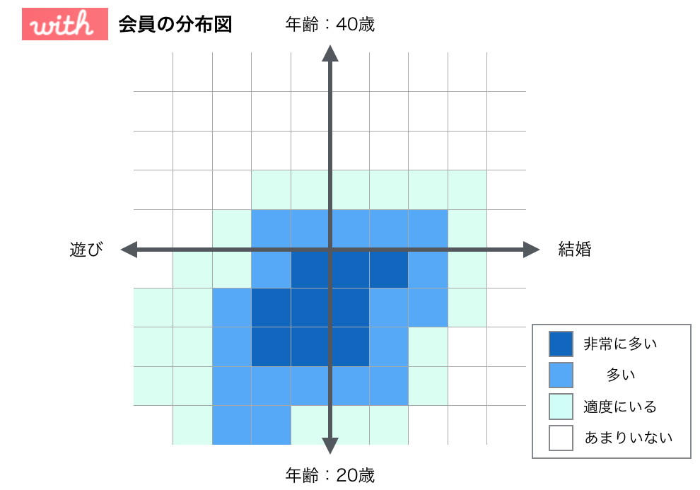 withの会員分布図