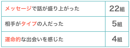 結婚カップルの好きになっていった理由