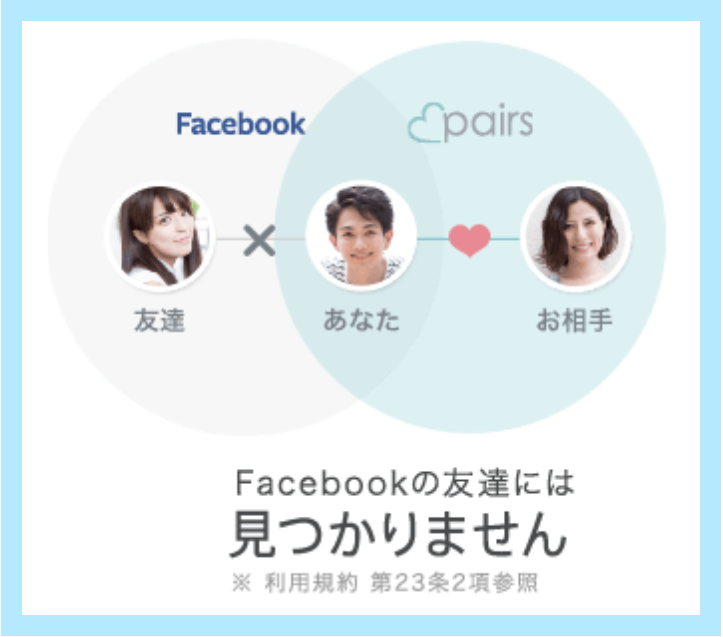 Facebookでバレないイメージ