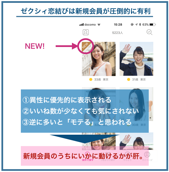 ゼクシィ恋結びは新規会員が圧倒的に有利