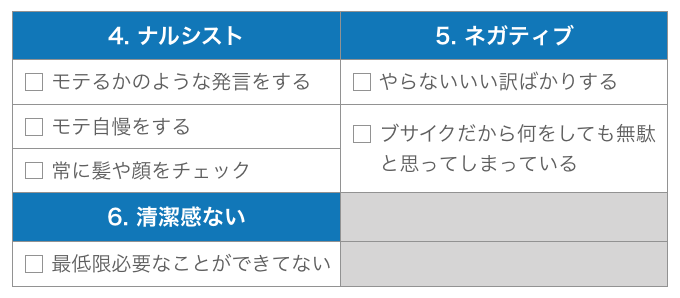 付き合うのも難しい例