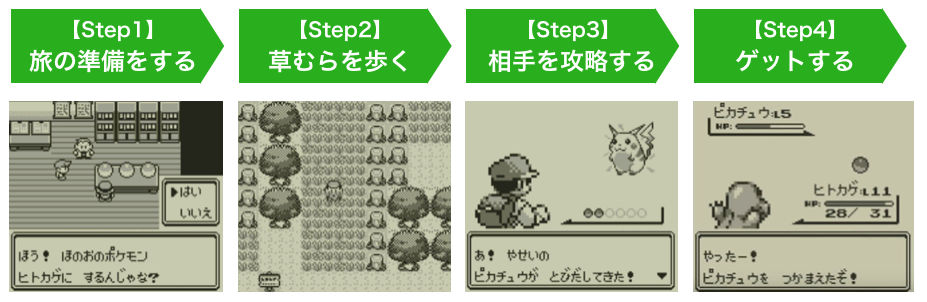 ポケモンを捕まえるためのステップ