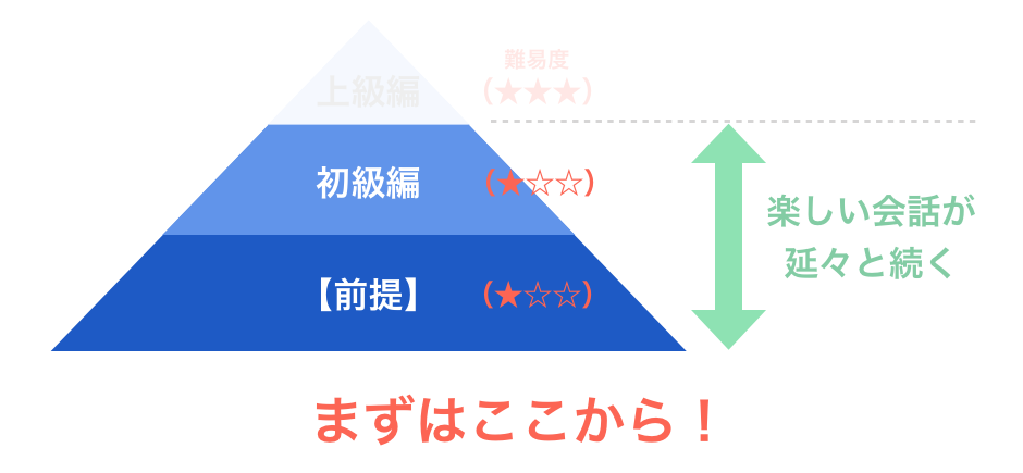 まずは前提・初級編から