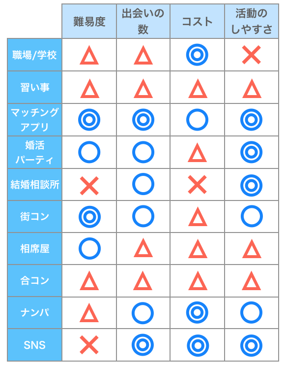 出会いの場10選