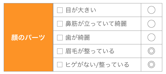 好印象な顔作り【顔のパーツ】