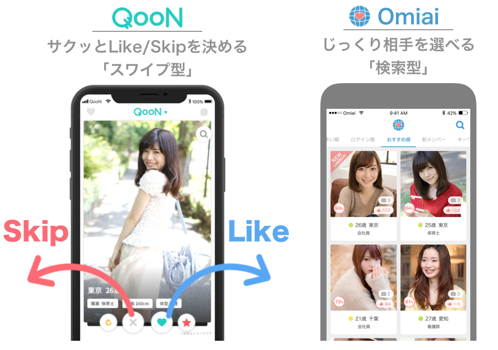 クーンとOmiaiの使い方の比較