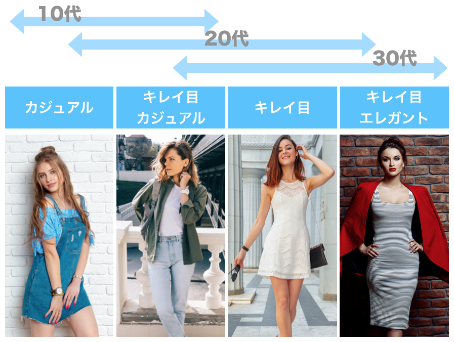 女性の年代別おすすめスタイル