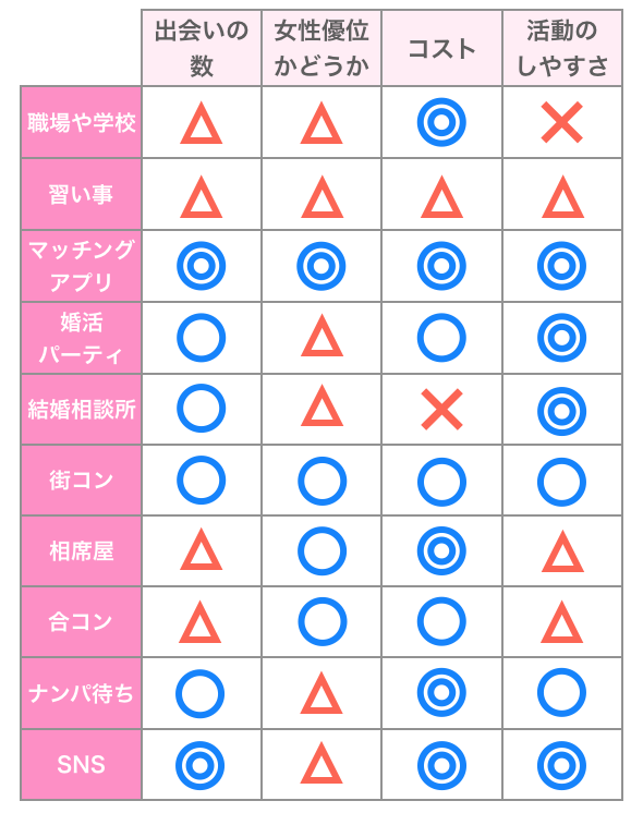 出会いの場所10選とその比較