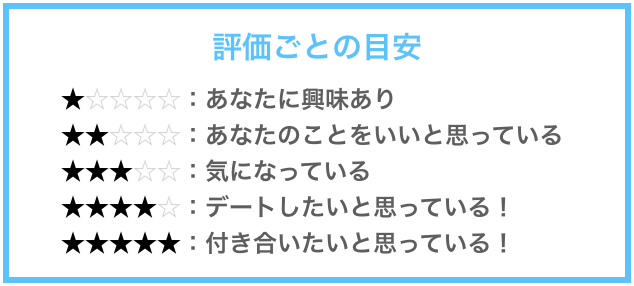 評価ごとの目安