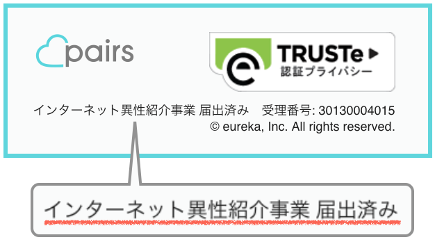 ペアーズのインターネット異性紹介事業の証