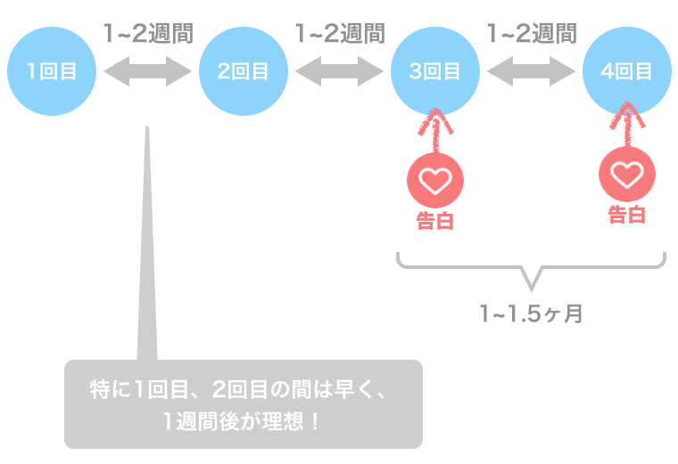 マッチングアプリの成功体験例