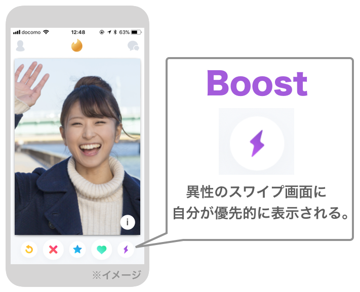 TinderのBoost機能