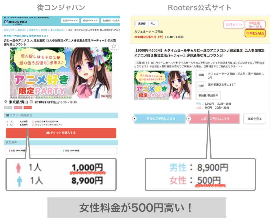 Rooters主催のイベントの例