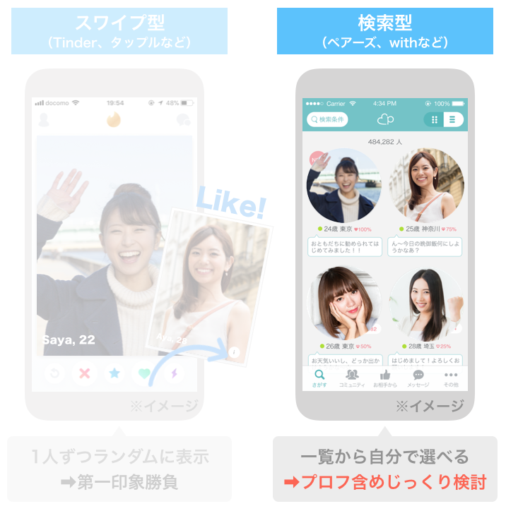 検索型のマッチングアプリ