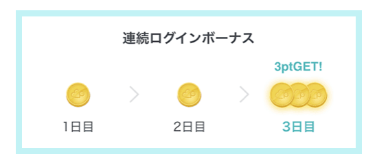 ペアーズの連続ログインボーナス