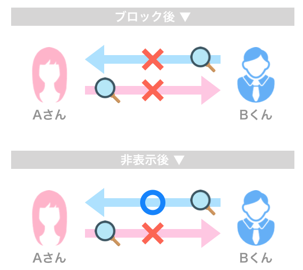 ペアーズのブロック後・非表示後