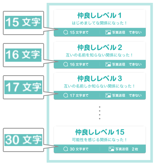 ひまチャットの仲良しレベル