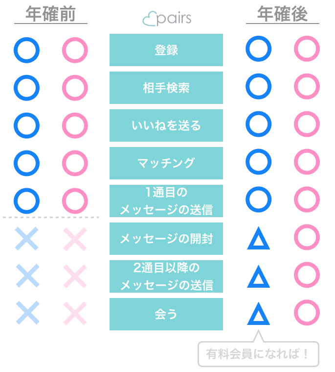 年確前と年確後にできること