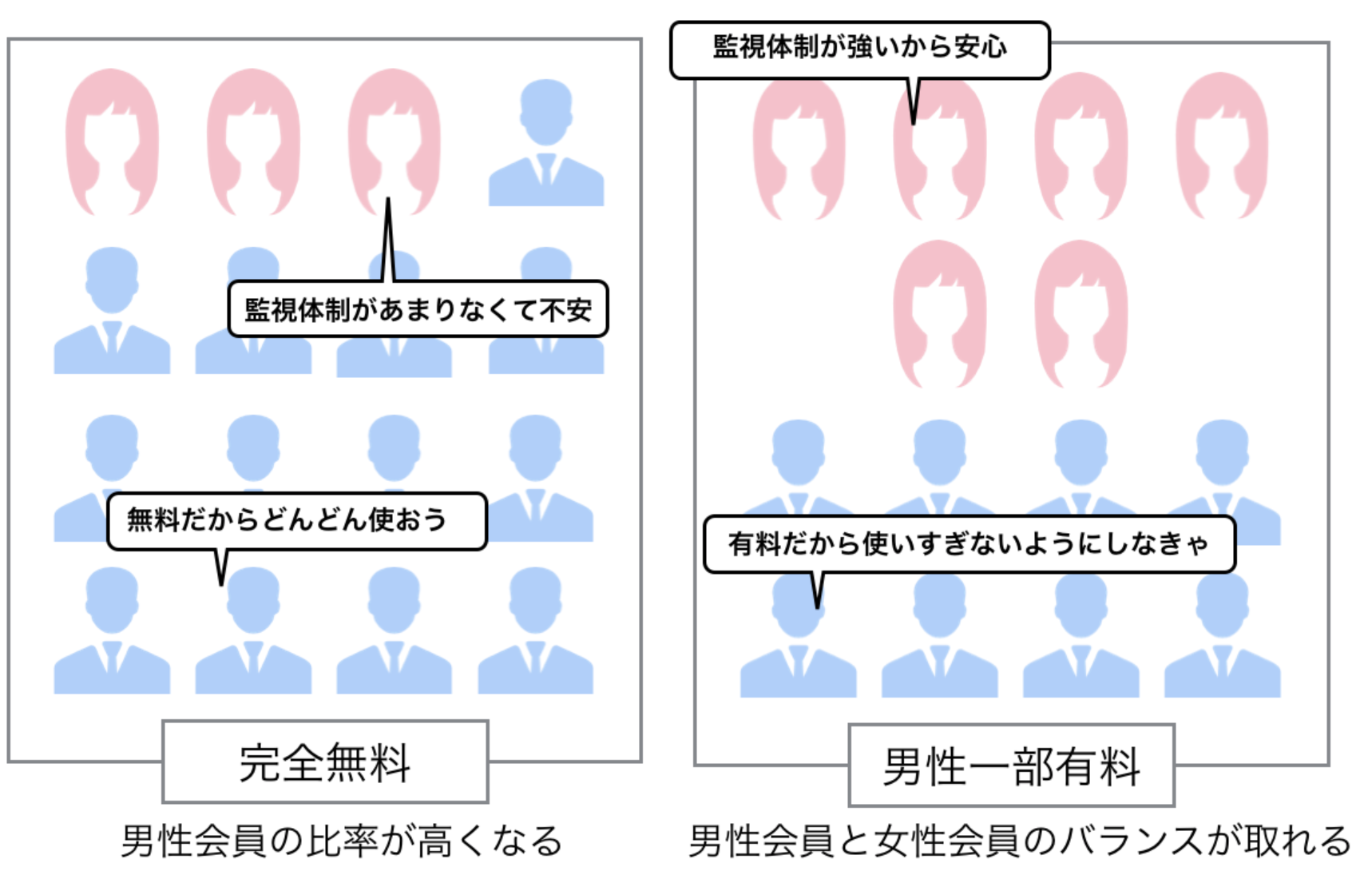 マッチングアプリの完全無料と一部無料の違い