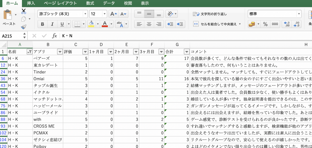 口コミのまとめ