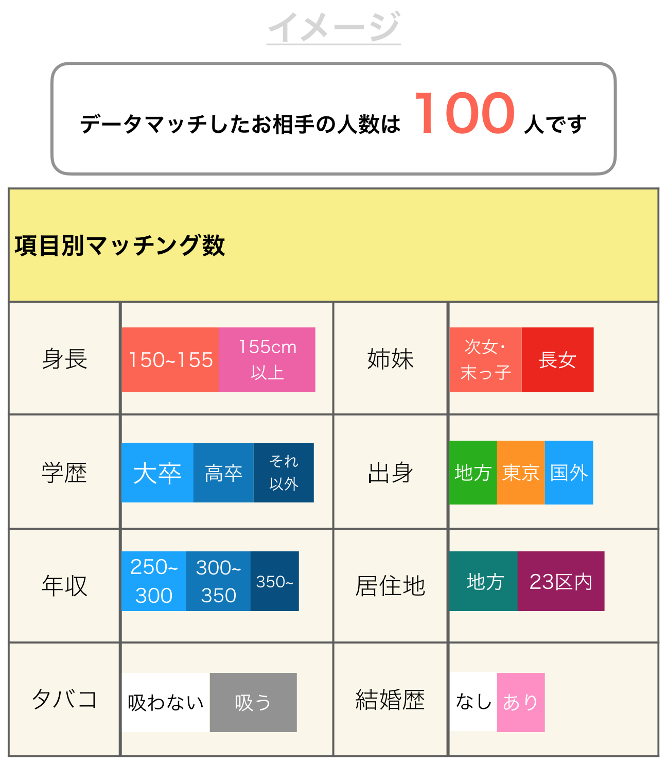 オーネット　データマッチング　イメージ