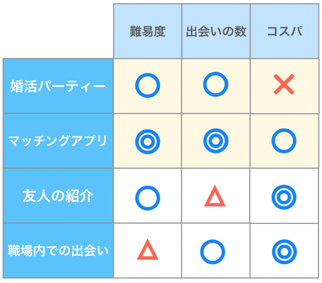 マッチングアプリ　公務員