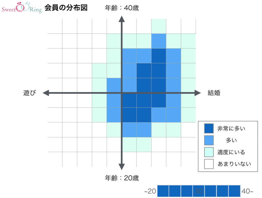 Sweet Ring　会員分布図