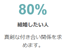 真剣な付き合い