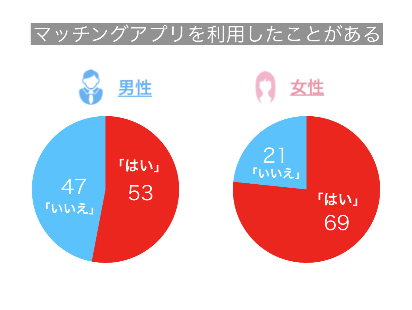 アンケート